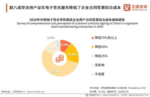 艾媒咨詢《2020年中國電子簽名零售制造領(lǐng)域應(yīng)用專題報告》 社會經(jīng)濟咨詢服務(wù)的洞察與價值
