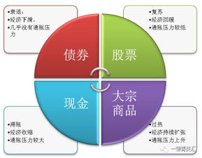 銅市四季度展望 宏觀預期主導，價格區間運行成主基調